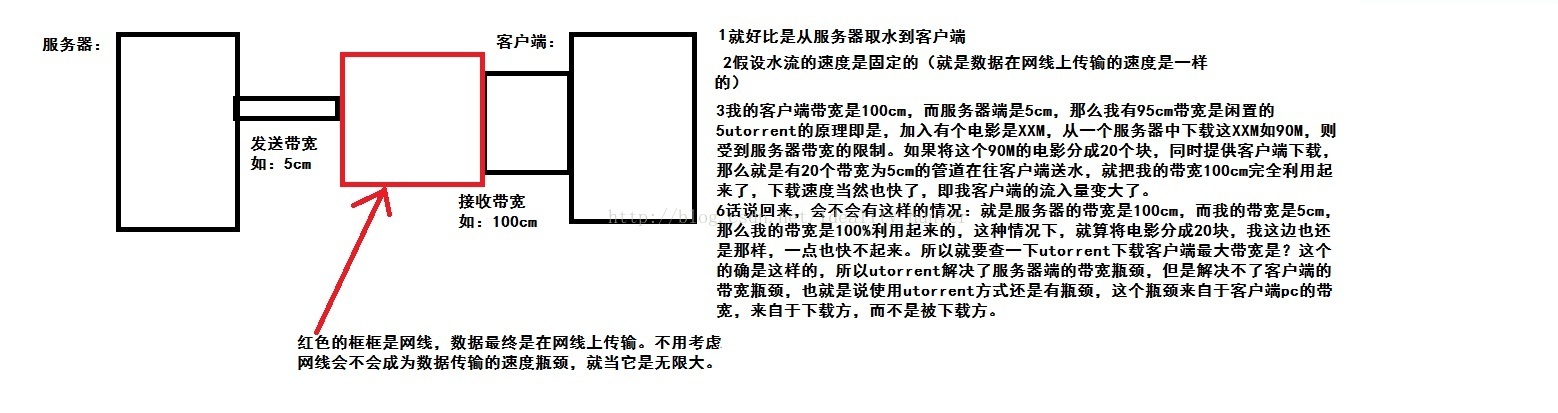 什么是帶寬？帶寬對虛擬主機及服務(wù)器得作用是什么？